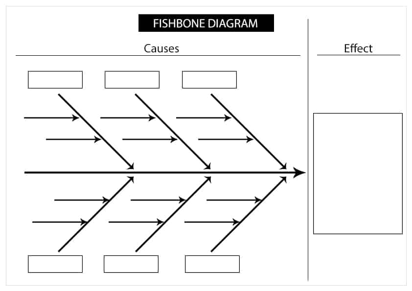 Blank Fishbone Diagram Template Word