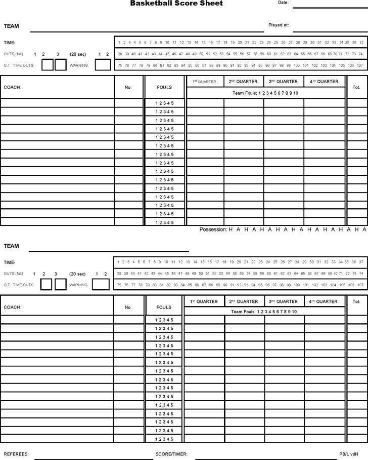 sample cricket scoring format doc