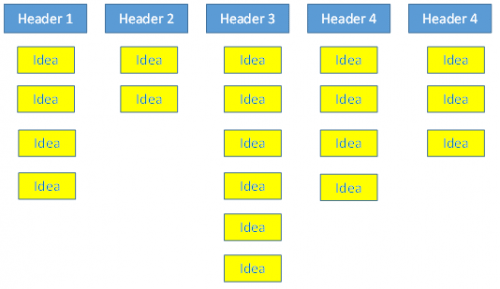 affinity-diagram-template-101