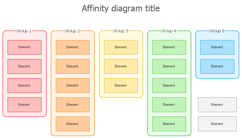 affinity diagrams