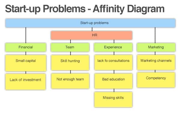 6-affinity-diagram-templates-word-excel-templates