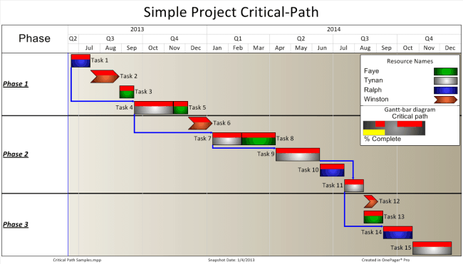 critical-path-template-245