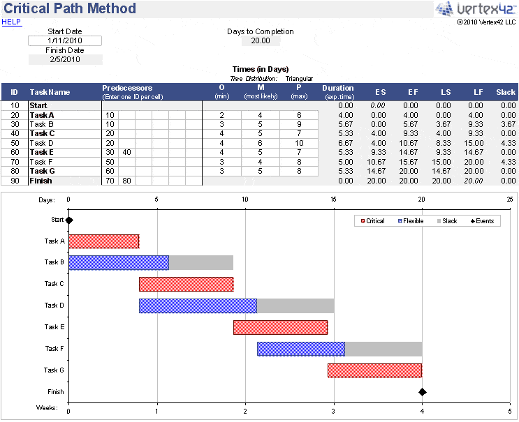 critical-path-template-550