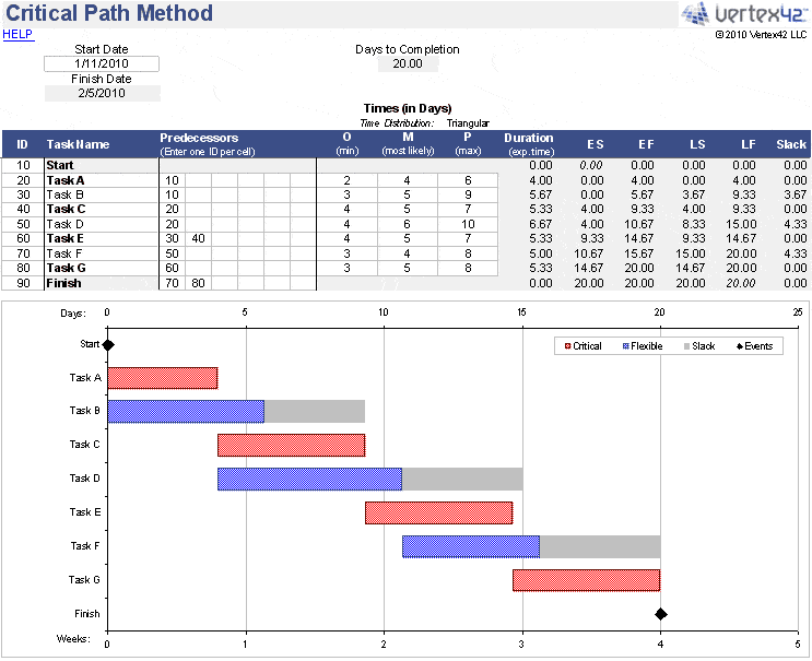 5-critical-path-templates-word-excel-templates