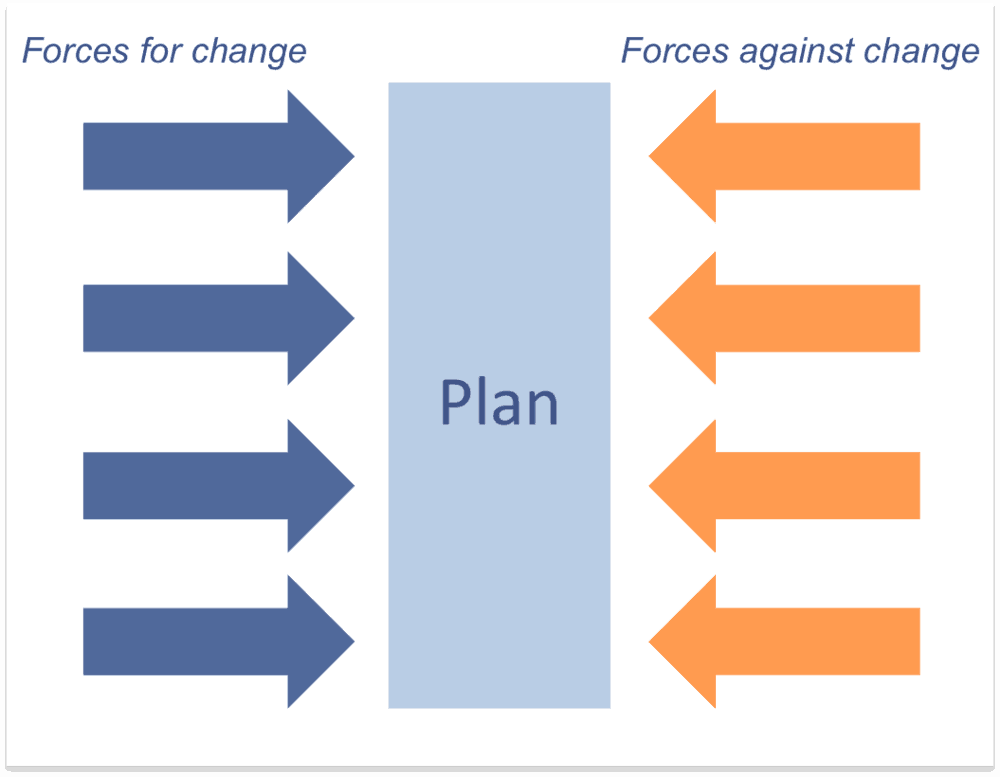 force-field-analysis-template-233