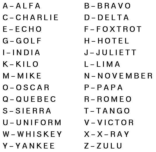 Military Alphabet Chart