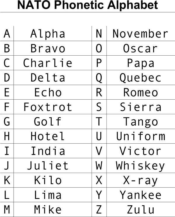 Military Alphabet Code Printable
