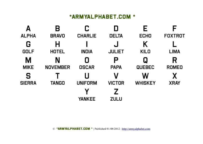 Police Phonetic Alphabet Chart