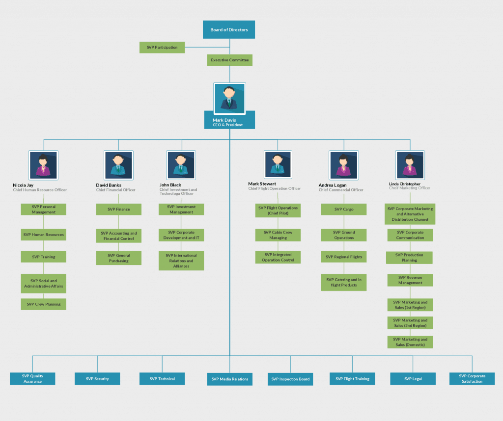 Free Simple Organizational Chart Template