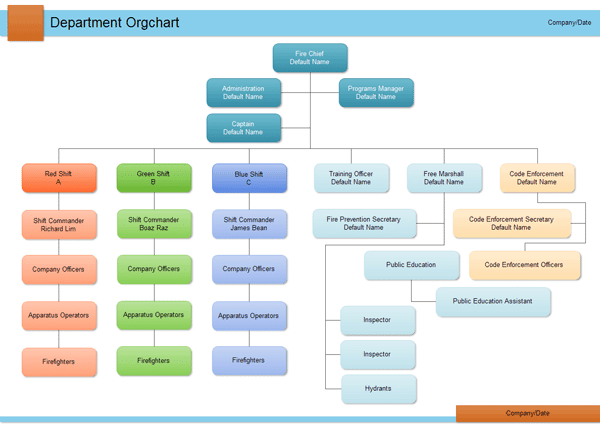 Company Organizational Chart Sample