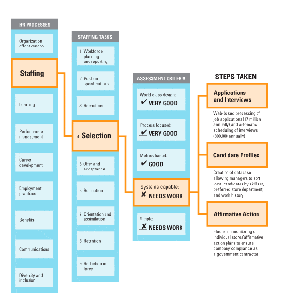 organizational-chart-template-664