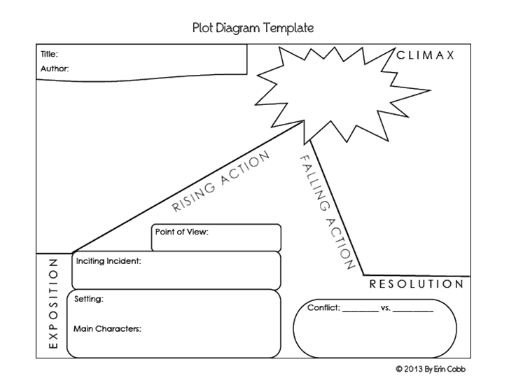 Story Plot Diagram Template from www.wordexcelsample.com