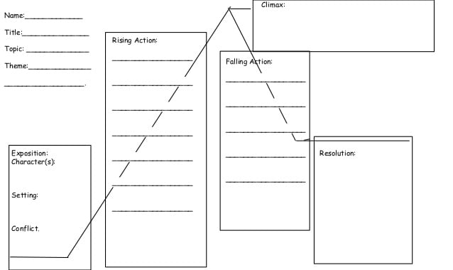 Blank Plot Diagram Template from www.wordexcelsample.com
