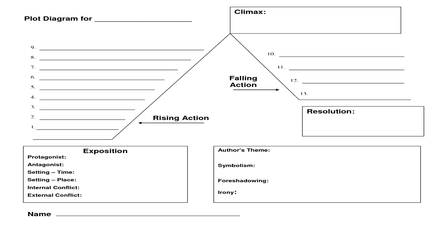 5-plot-diagram-templates-word-excel-templates