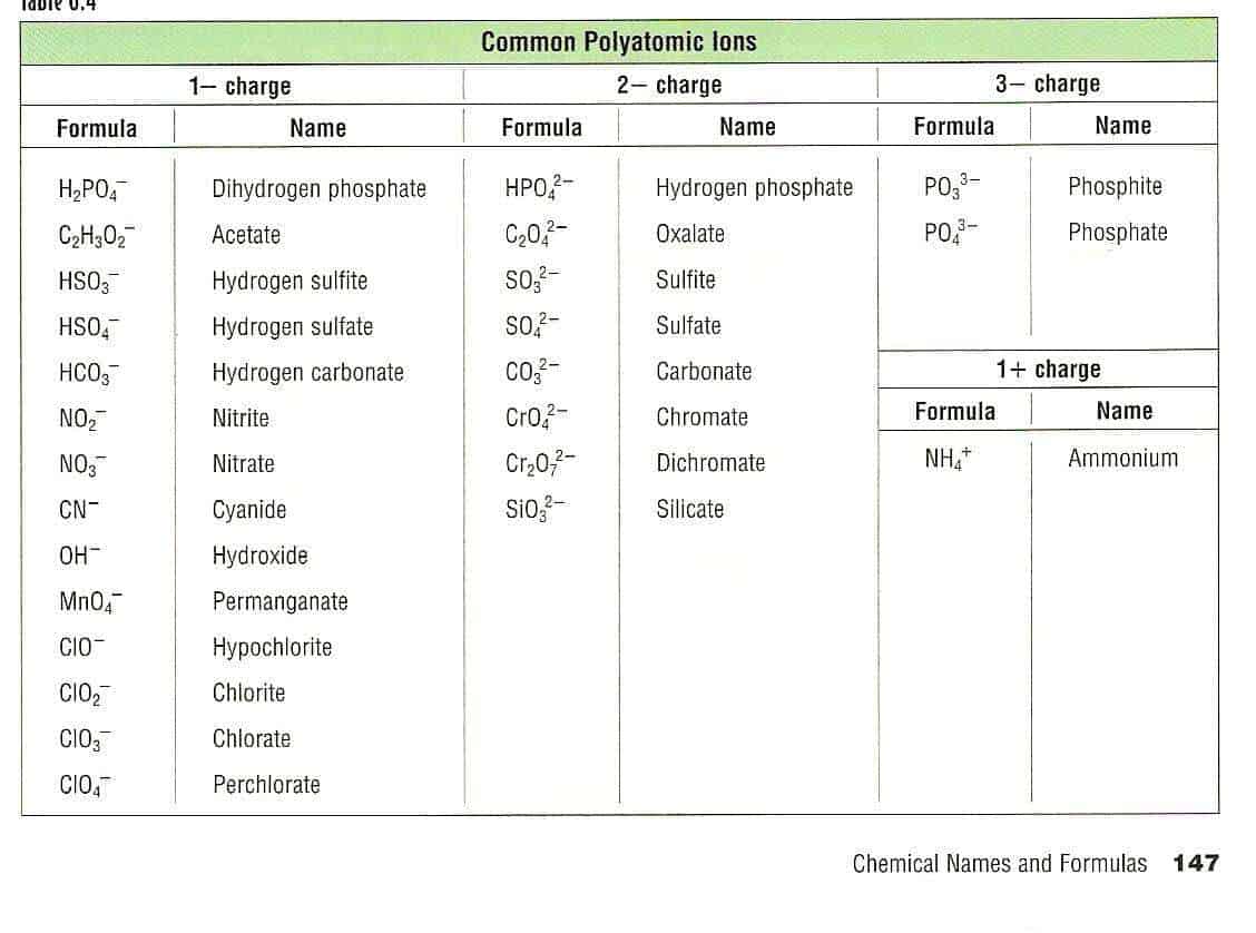 polyatomic-ion-chart-224