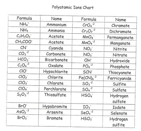 polyatomic-ion-chart-365