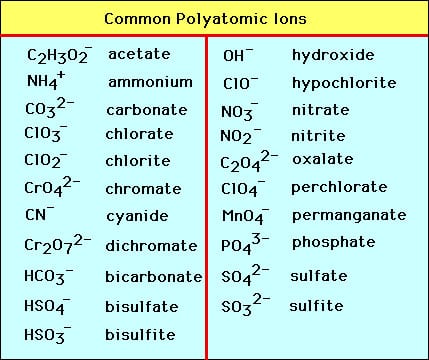 polyatomic-ion-chart-400