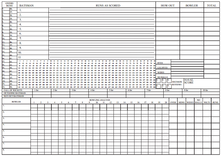 Cricket Score Chart Format