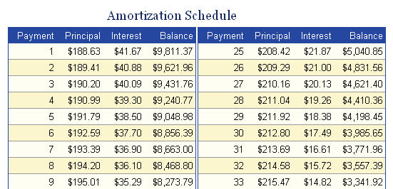 amortization-schedule-template-3-3