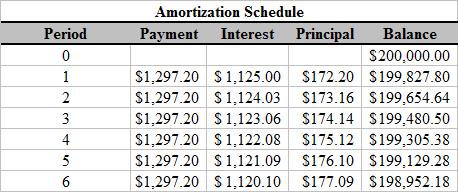 amortization-schedule-template-5-5