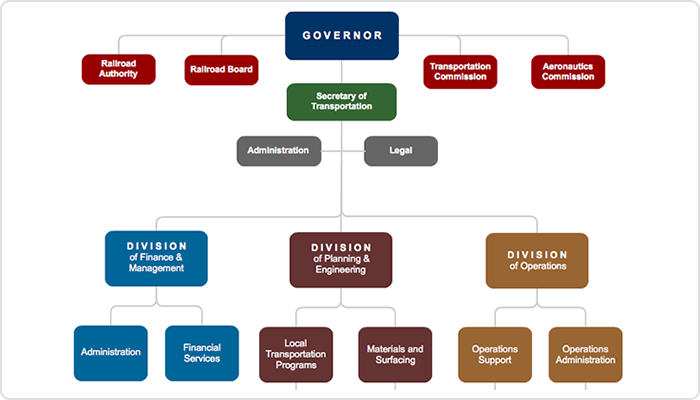 organizational-chart-template-1-1