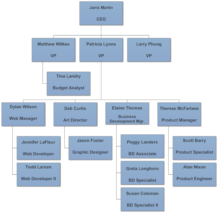 organizational-chart-template-2-2