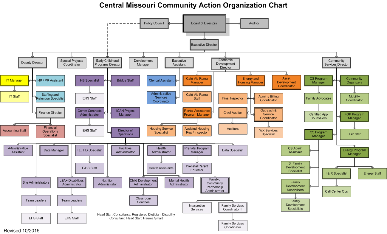 organizational-chart-template-4-4