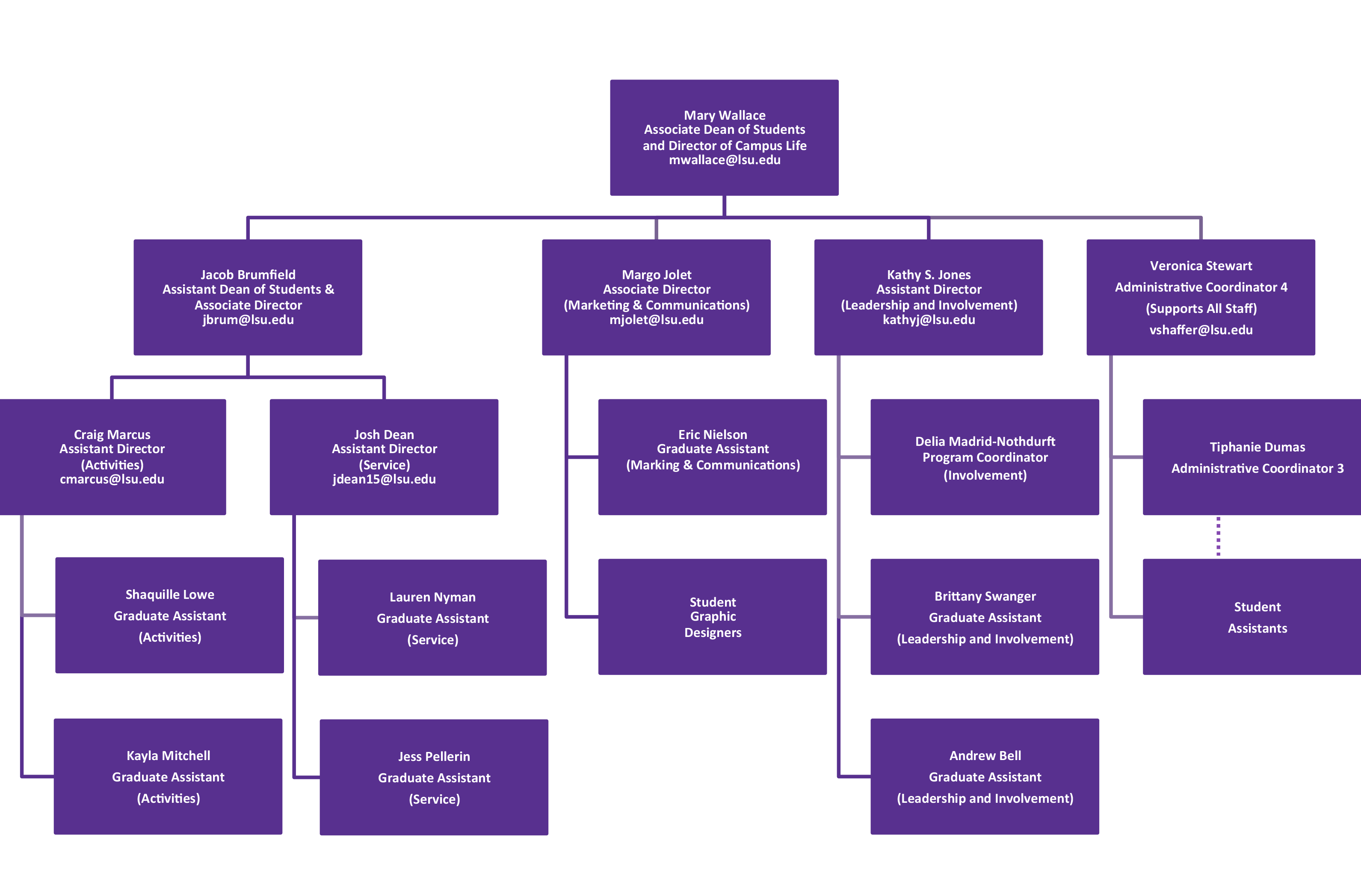 organizational-chart-template-5-5