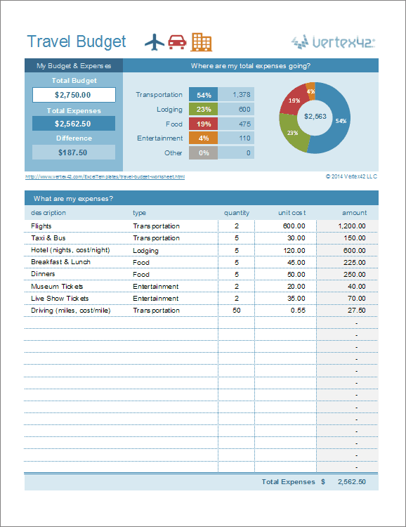 Travel Budget Templates original reference preview 2