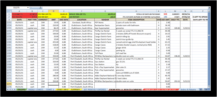 Travel Budget Templates original reference preview 3