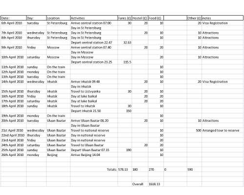 Travel Budget Templates original reference preview 5