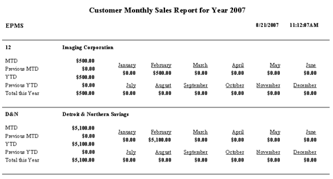 monthly-sales-report-template-5-5