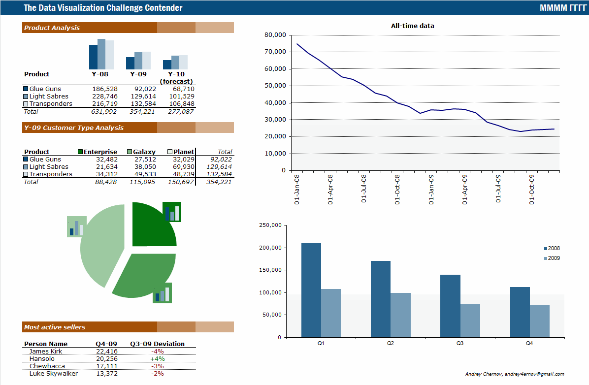 sales-report-templates-excel-3-3