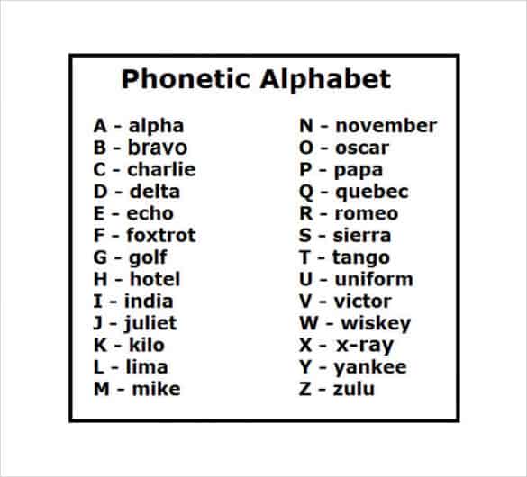 Military Phonetic Alphabet Printable Porn Sex Picture Free Nude Porn Photos