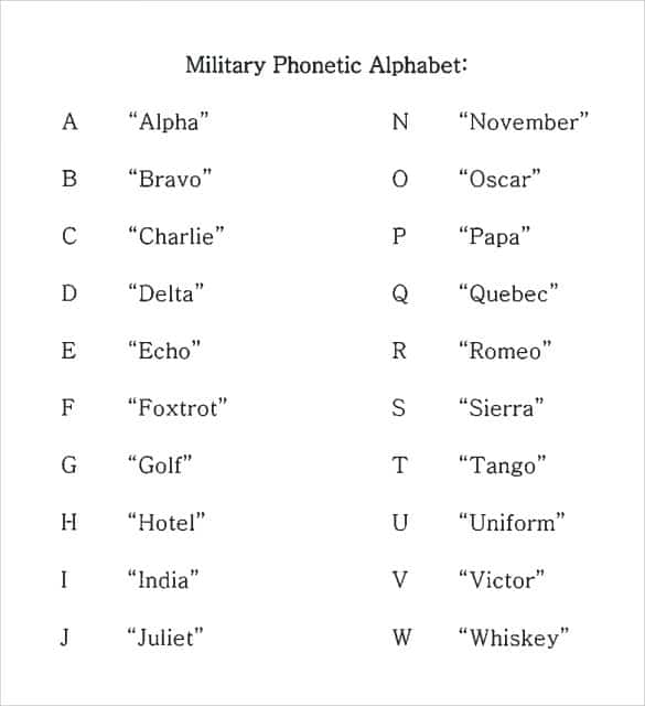 Free Printable Military Alphabet Chart