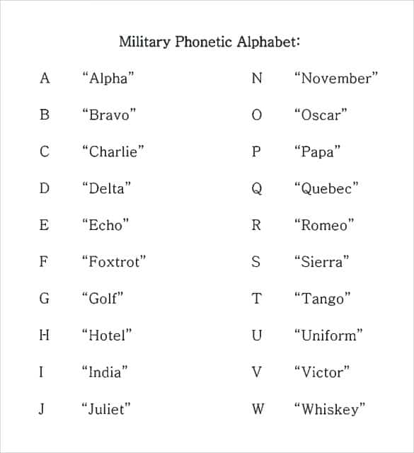 Radio Phonetic Alphabet Chart / Phonetic Alphabet Norsk Norsk 2020