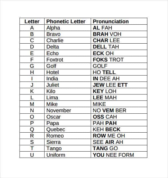 Military Alphabet Chart