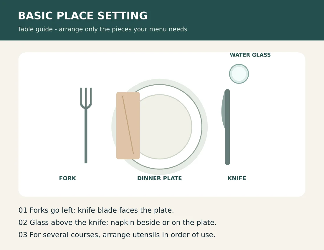 Preview of Basic Dinner Place Setting Guide