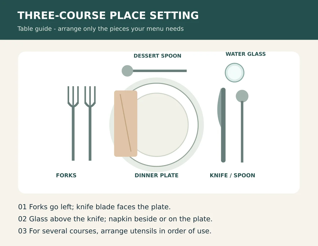 Preview of Three-Course Dinner Place Setting Guide