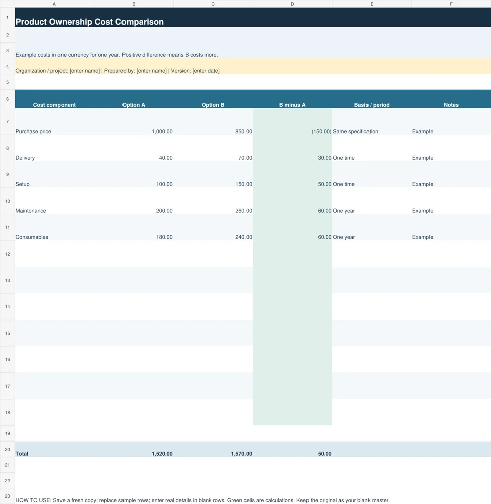 Preview of Product Ownership Cost Comparison